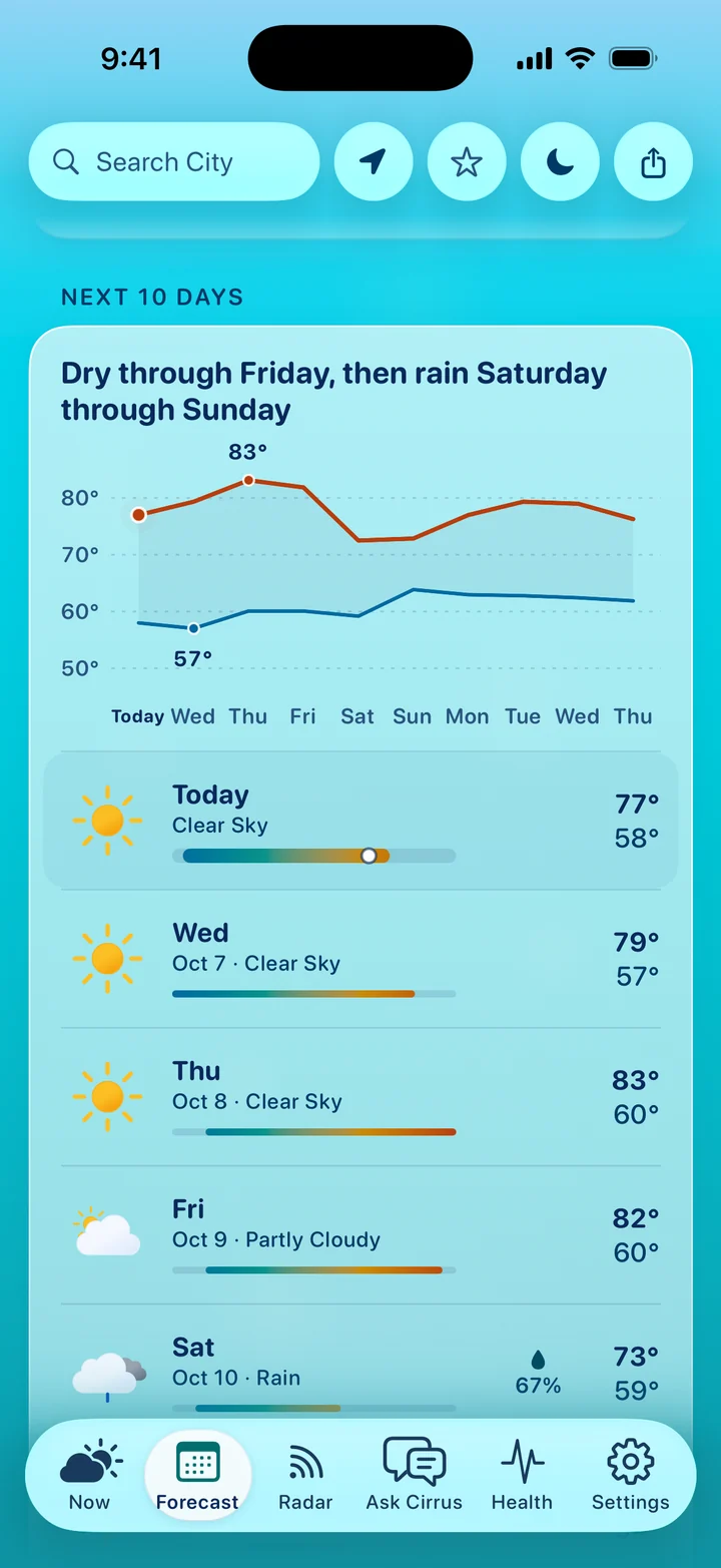 Next 10 Days in Atlanta: dry through Friday, then rain Saturday through Sunday. The highs and lows on one chart, then each day: today clear, 77 and 58; Thursday 83 and 60; Saturday rain, 67 percent, 73 and 59.