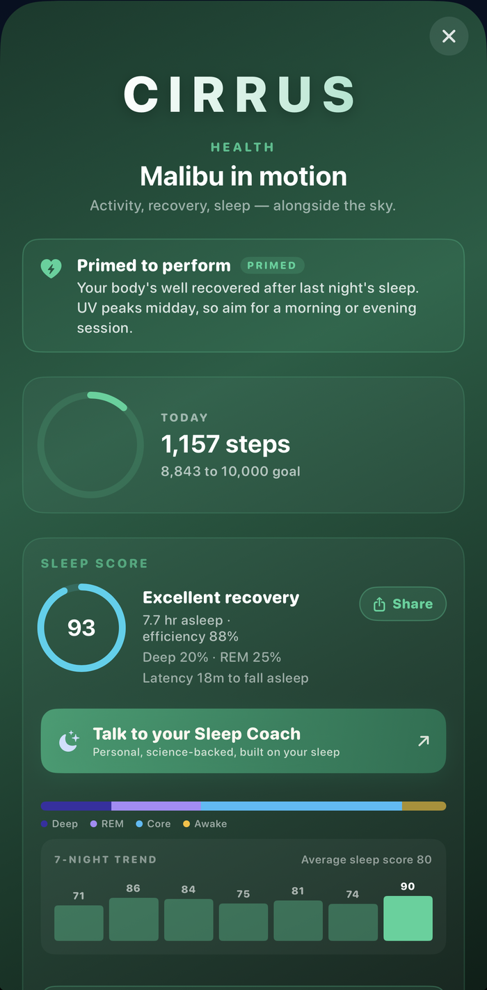 Last night's sleep score with recovery and sleep stages